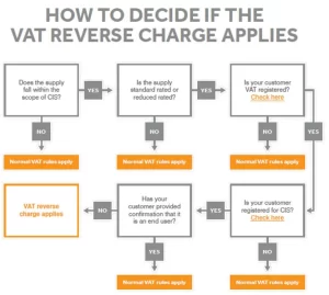VAT reverse charge